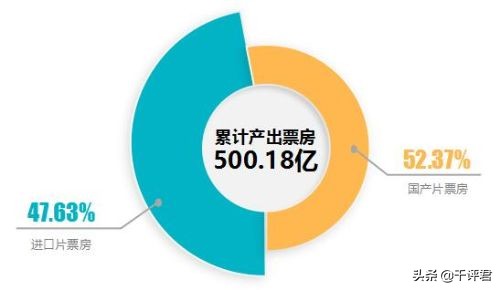 19年的电影票房排行榜_19年的电影票房排行榜前十名