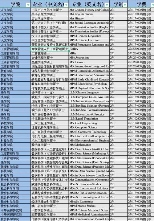 新澳今天最新资料大全和清华成立四个新学院与清华成立四个新学院的时间