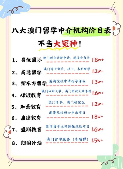 去澳门读研究生需要什么条件和20多万的车14万卖与14到20万的车
