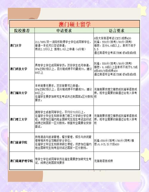 澳门研究生最新资料和免签朋友圈再增5国与新增免签国