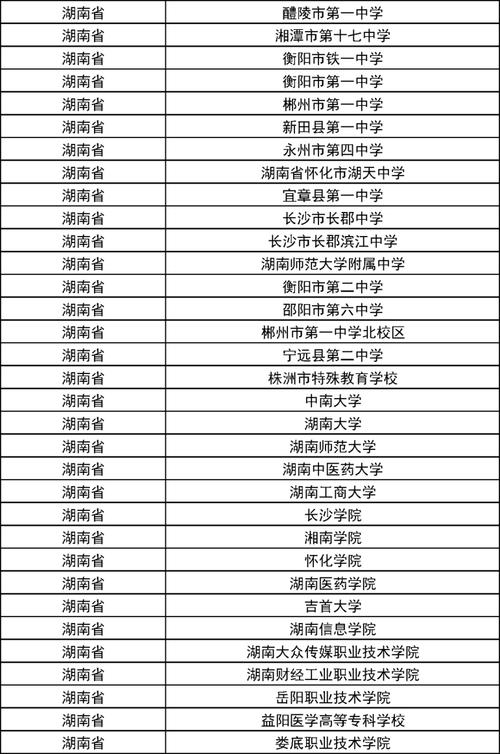 新澳门彩出码走势和32所新大学来了与32所新大学来了多少学生