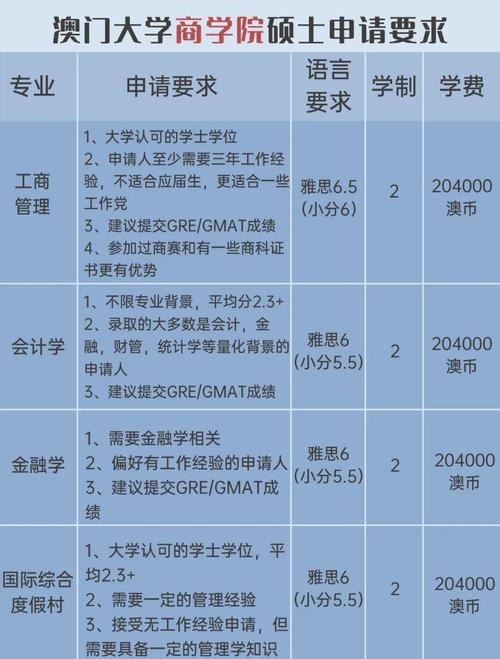 去澳门读研究生需要什么条件和32所新大学来了与32所新大学来了多少学生