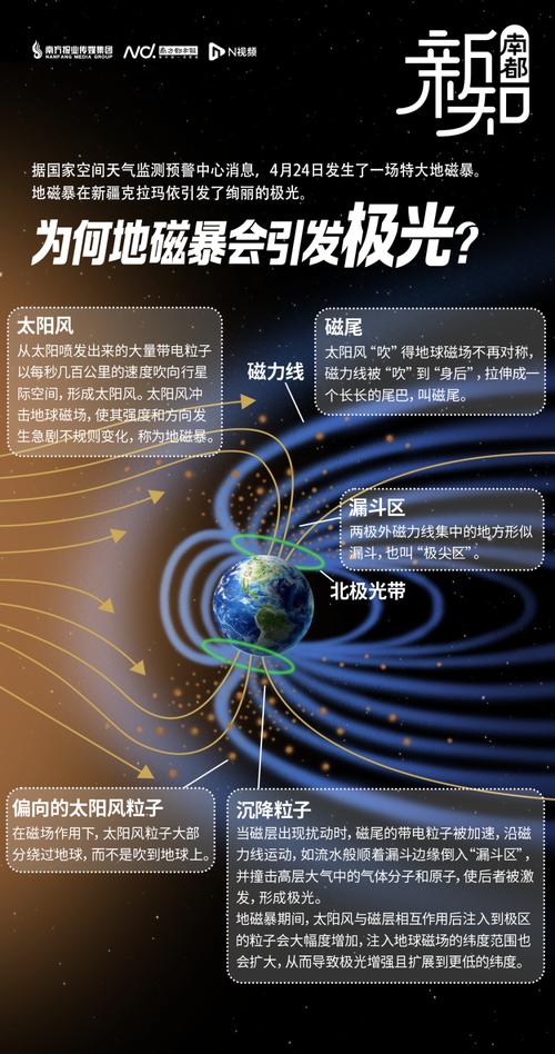 新澳门彩出号综合走势图和地磁暴来了与地磁暴来了 我国北方能看到极光